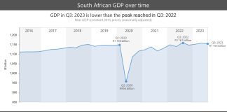 Economic growth